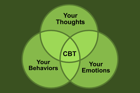 Psychologist NH | Cognitive Behavioral Therapy | CBT NH